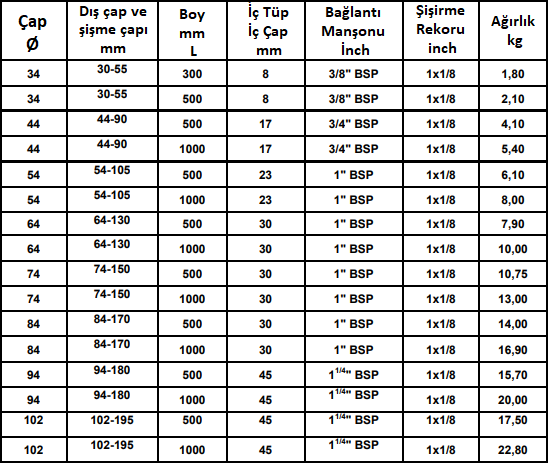 havalı paker, enjeksiyon paker, enjeksiyon pakeri, enjeksiyon pakeri fiyatı, enjeksiyon pakeri nedir, enjeksiyon pakeri ankara, şişirilebilir paker, şişirilen paker, havalı enjeksiyon pakeri